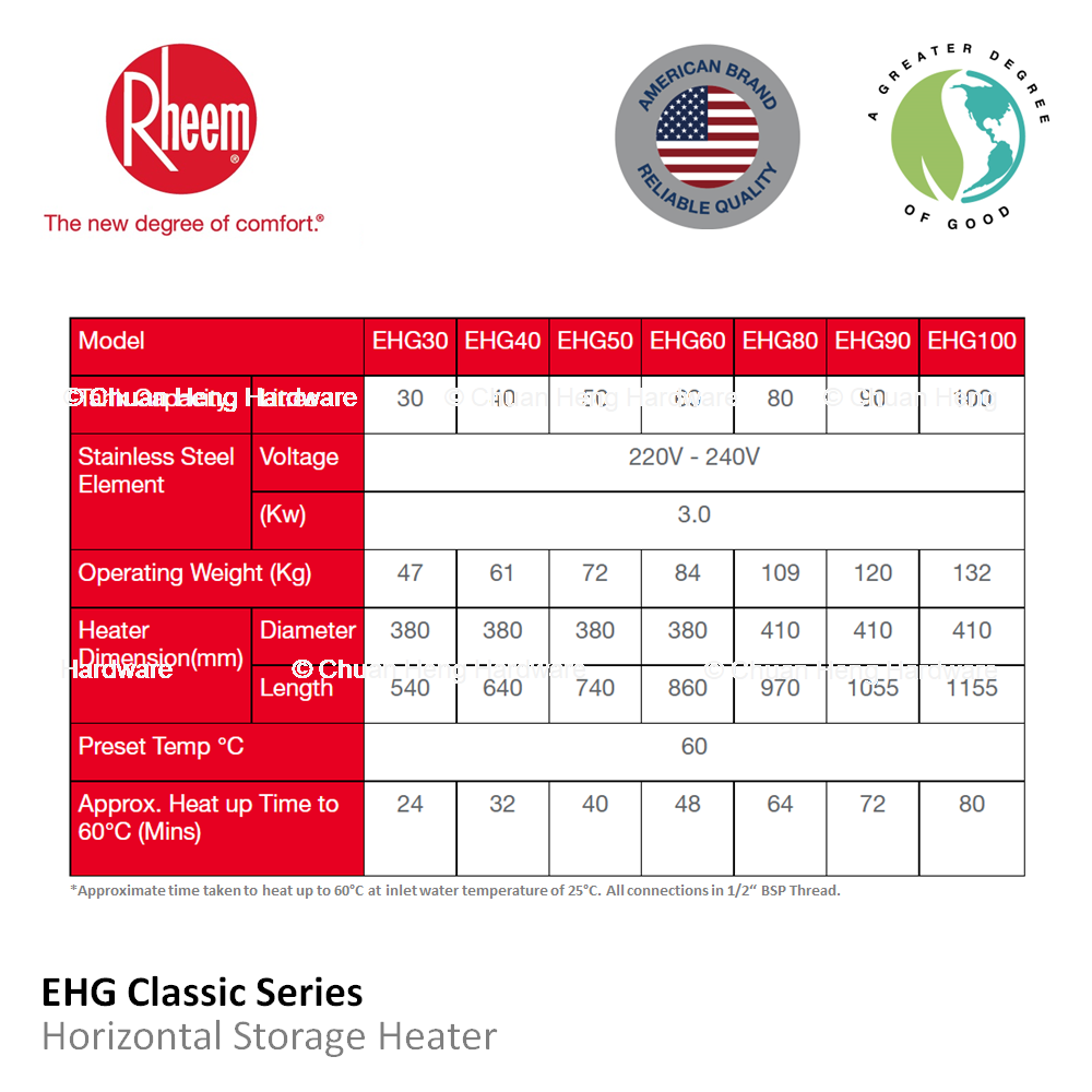 EHG _specs_